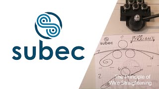 The Principle of Wire Straightening [upl. by Ocinemod]