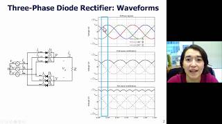 ThreePhase FullWave Rectifier Operation [upl. by Jurgen]