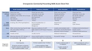 An Approach to Chest Pain [upl. by Lief994]