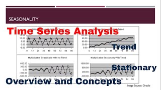 Time Series Modelling Overview [upl. by Andromede]