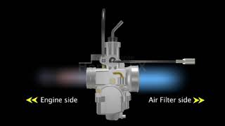 Carburettor working visualization [upl. by Edea736]