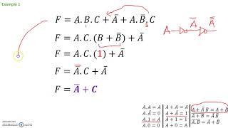 Example Problems Boolean Expression Simplification [upl. by Ahoufe]