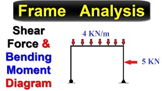 Frame Analysis  Shear Force amp Bending Moment Diagram [upl. by Epps137]