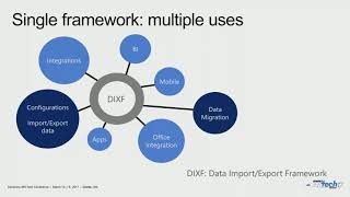 Dynamics 365 Finance amp Operations Data Migration and Data Management Best Practices [upl. by Jammie781]