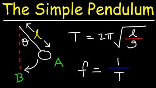 The Simple Pendulum [upl. by Notlrak]