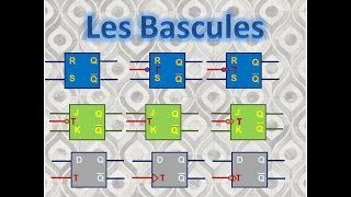 Cours  Les Bascules [upl. by Clements]