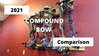 2021 Compound Bow Comparison  Mathews  Bowtech  Hoyt  Prime  Elite [upl. by Banwell377]