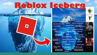 The Roblox Iceberg Explained [upl. by Penny555]