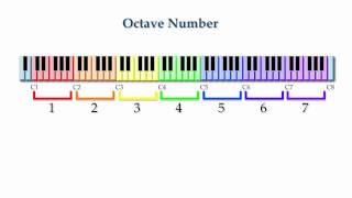 Fundamentals Lesson 23 Octave Numbers [upl. by Yasmine722]