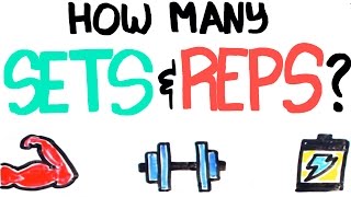 How Many Reps AND Sets  Build Muscle Quickly Using the Right Amount [upl. by Adnohsed]