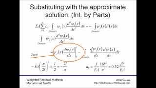 Weighted Residual Methods Galerkin Method [upl. by Mccormick822]