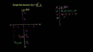 Graphing a Basic Function [upl. by Ynnor675]