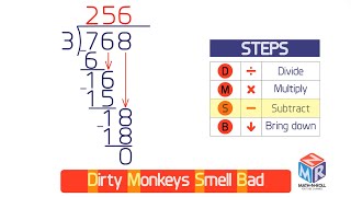 Long Division DMSB Grade 4 [upl. by Hannavas]