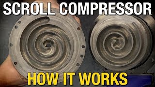 Elite Scroll Compressor How Does A Scroll Compressor Work  Eastwood [upl. by Bittencourt268]