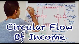 Y1 2 Circular Flow of Income amp Measures of GDP [upl. by Meikah599]