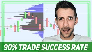 Profiting From The Profile Trade Setup Using Only The Volume Profile [upl. by Sergias]