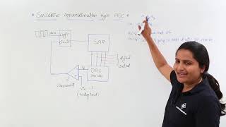 Successive Approximation type ADC [upl. by Obe]