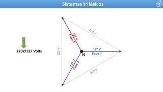 Voltajes monofásico bifásico y trifásico [upl. by Alaric857]