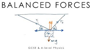 Balanced Forces  GCSE amp Alevel Physics full version [upl. by Gasparo]