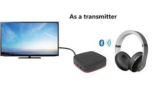 CSR8675 Bluetooth Transmitter 50 APTX HD Adapter 35mmSPDIFDigital Optical Audio Receiver [upl. by Serrell]