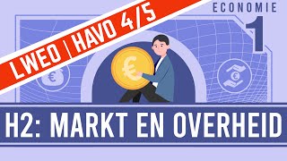 H2 Markt en Overheid HAVO 45 ECONOMIE [upl. by Valtin]