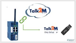 Ewon setup using USB key  Configure a WIFI Connection [upl. by Vikky]