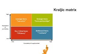 kraljic matrix [upl. by Adorl]