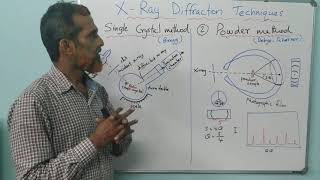 XRay Diffraction Techniques  Single Crystal and Powder Methods [upl. by Wernick]