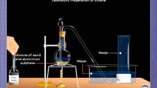 Ethene [upl. by Perrin]