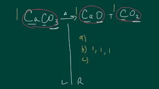 Decomposition Reactions [upl. by Anolahs640]