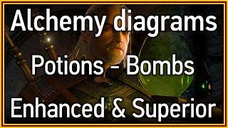 The Witcher 3 Wild Hunt  Alchemy Diagrams for potions and bombs Enhanced amp Superior [upl. by Bergeron]