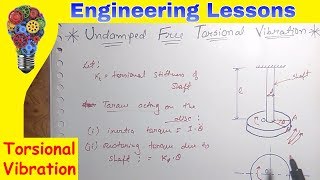 Torsional Vibrations Undamped Free Dynamics of Machinery [upl. by Boiney]