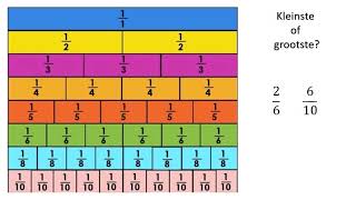 Graad 4 Breuke Bekendstelling [upl. by Skill]