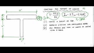 Moment of Inertia Calculation  Structure Free [upl. by Baumann]