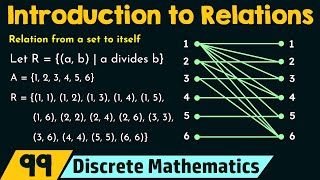 Introduction to Relations [upl. by Horn]