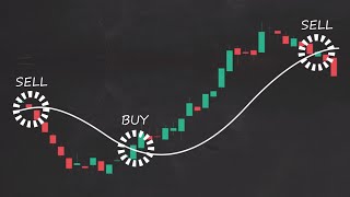 How to Trade Moving Averages Part 1 [upl. by Prent]