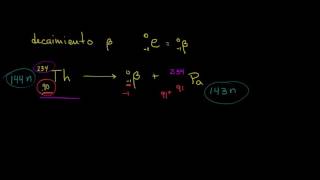 Decaimiento alfa beta y gamma [upl. by Aileno]