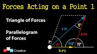 Forces acting on a point 1 [upl. by Mccreery151]