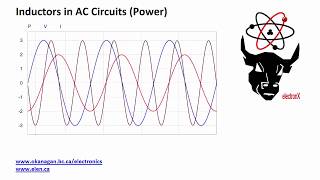 Inductors in AC Circuit Power [upl. by Casar]