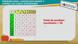 Probabilidad Lanzar 2 dados y sumar las caras superiores [upl. by Adlemi574]