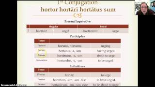 Ch 34 Deponent Verbs [upl. by Edlitam]