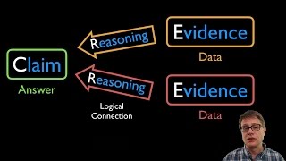 CER  Claim Evidence Reasoning [upl. by Petulia550]