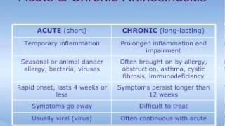 Understanding Rhinosinusitis [upl. by Tsnre]