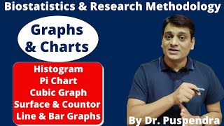 Graphs amp Charts  Histogram  Pi Chart  Cubic Graph  Surface amp Countor Plot  Line amp Bar Graphs [upl. by Mighell242]