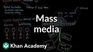 Mass media  Society and Culture  MCAT  Khan Academy [upl. by Yram]