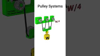 Pulley Systems  PulleySystem MechanicalEngineering EngineeringBasics LearnEngineering Gears x [upl. by Enhpad502]