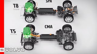 Volvo Drivetrains Explained [upl. by Haym63]