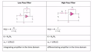 ECE205 Lecture 103 Active Filters [upl. by Togram]