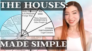 HOUSES IN ASTROLOGY Meanings Each House Explained EASY FOR BEGINNERS [upl. by Fernanda]