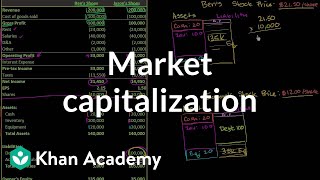 Market capitalization  Stocks and bonds  Finance amp Capital Markets  Khan Academy [upl. by Annirac]